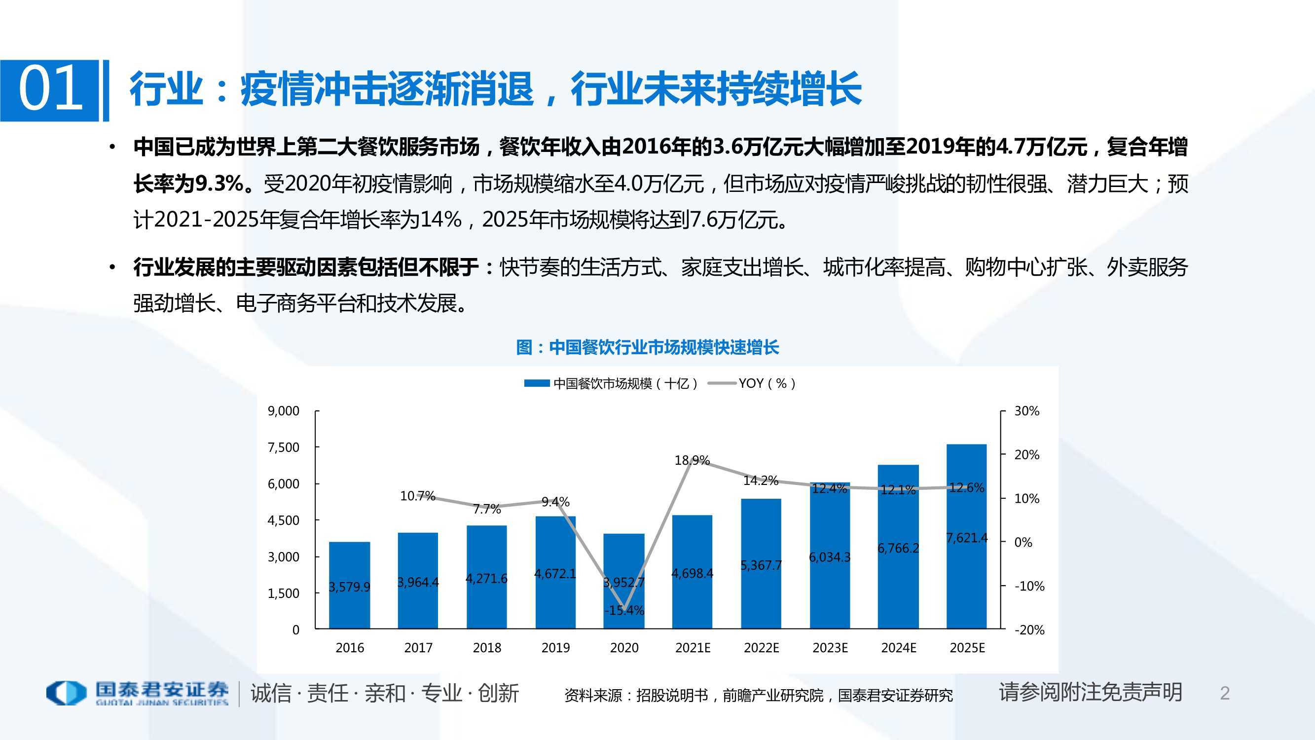 火锅行业研究:粤式火锅行业快速发展,捞王开始扩张