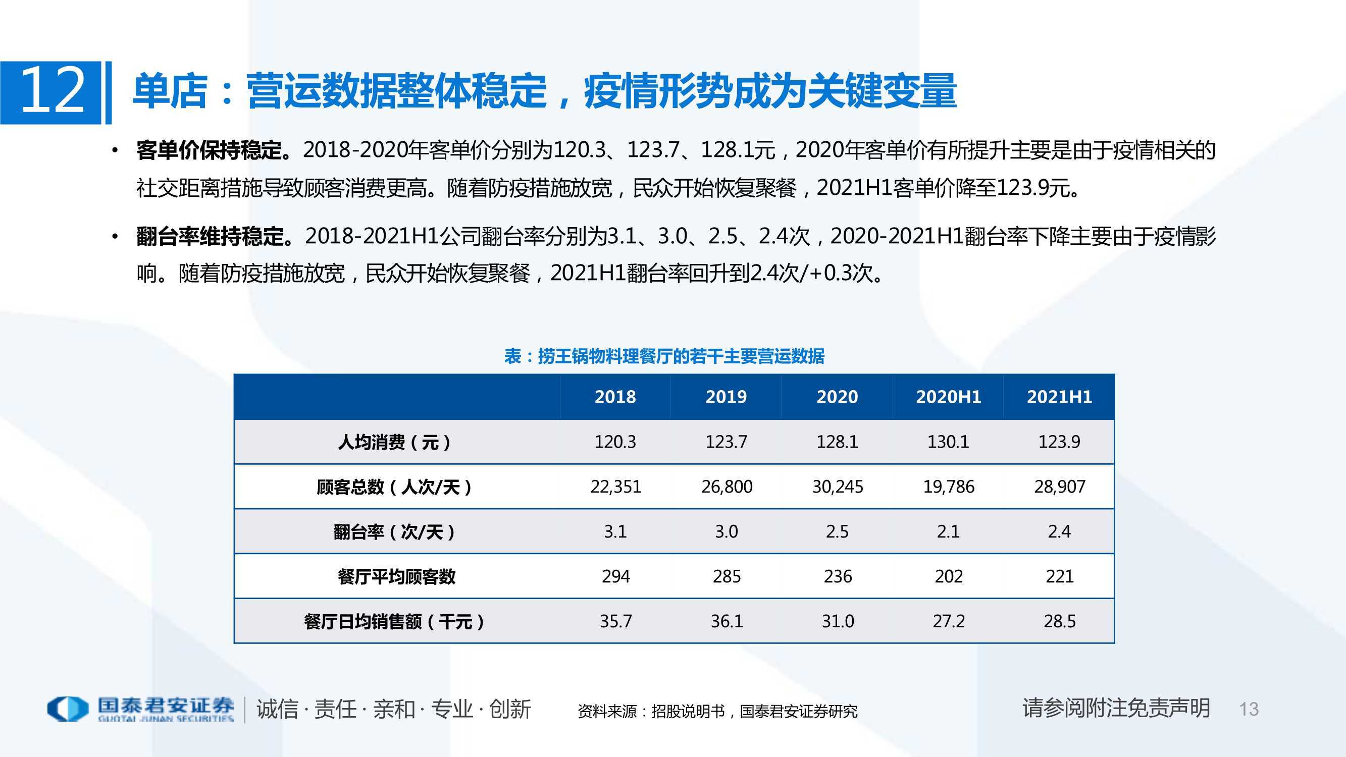 火锅行业研究:粤式火锅行业快速发展,捞王开始扩张