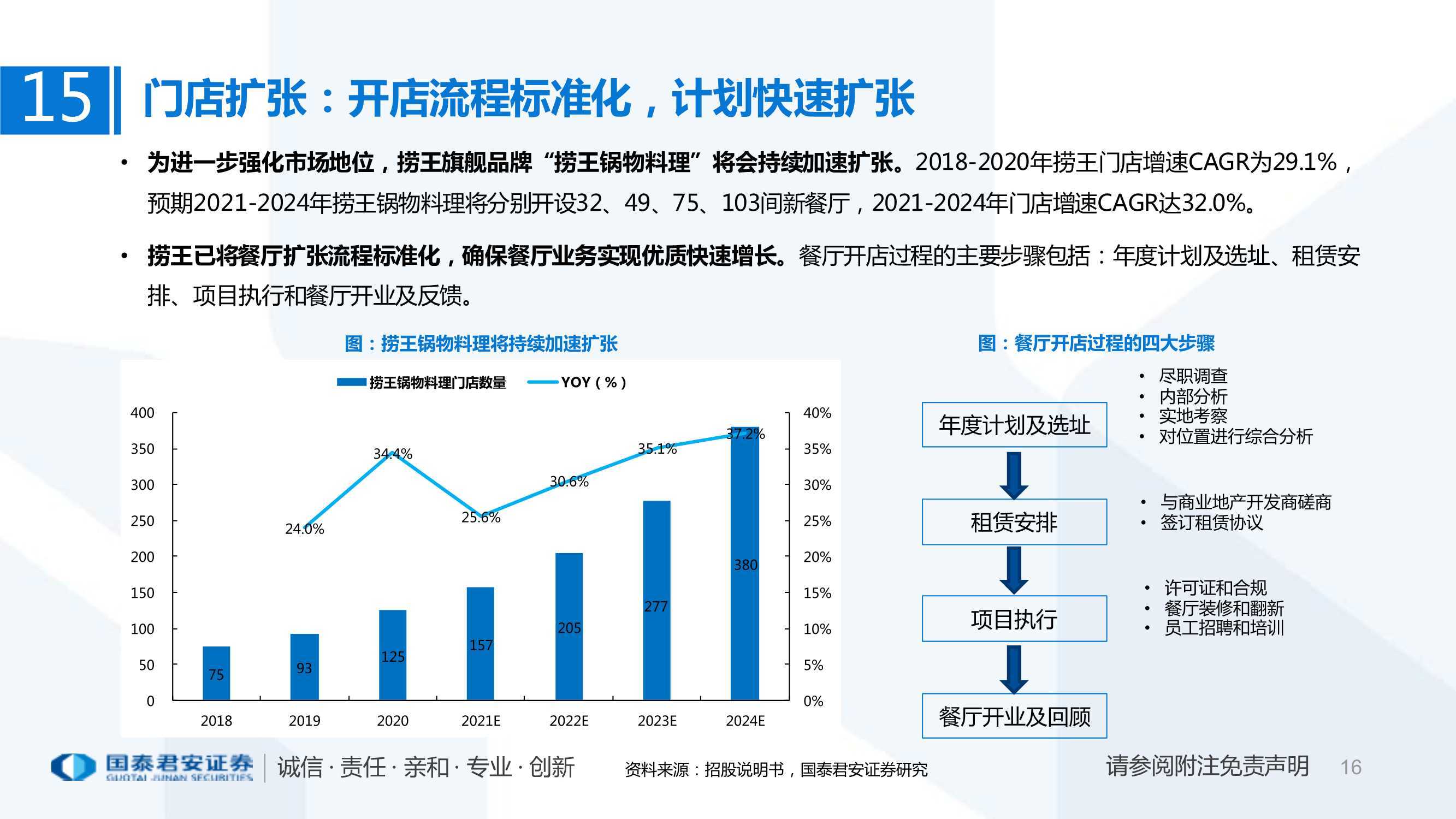 火锅行业研究:粤式火锅行业快速发展,捞王开始扩张