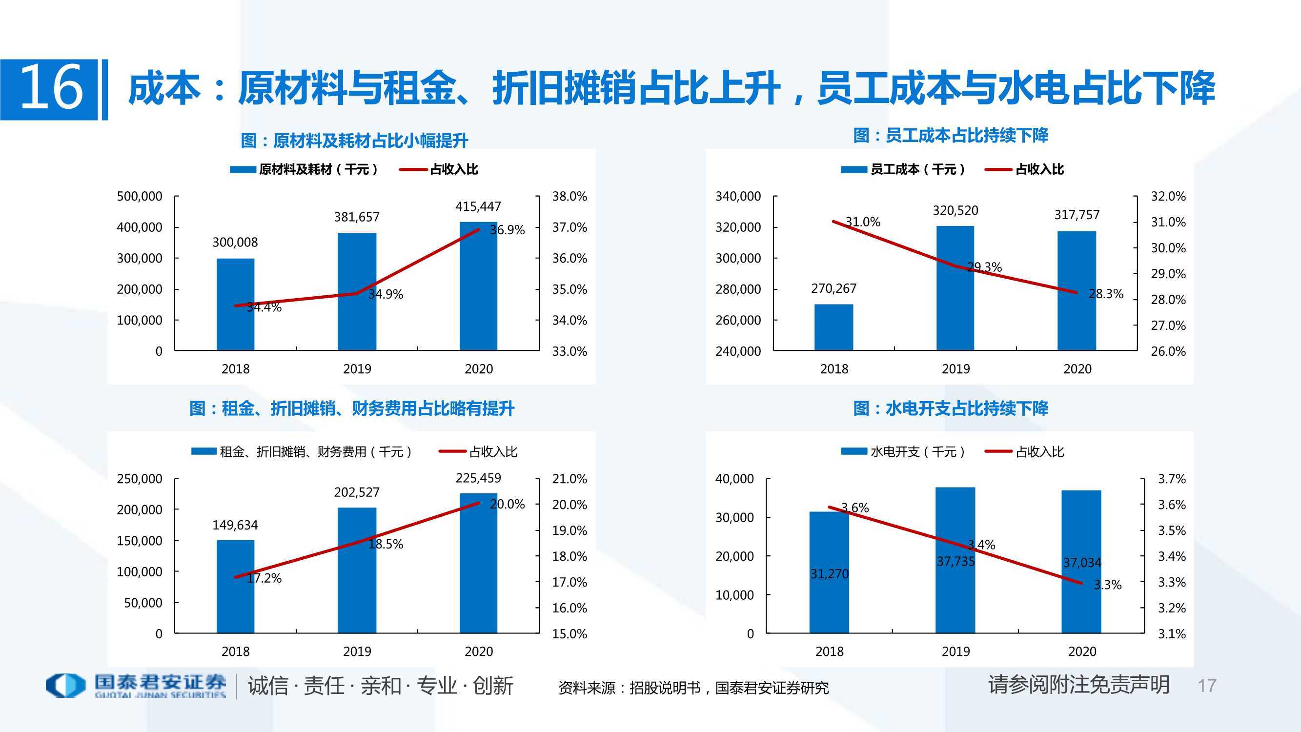 火锅行业研究:粤式火锅行业快速发展,捞王开始扩张
