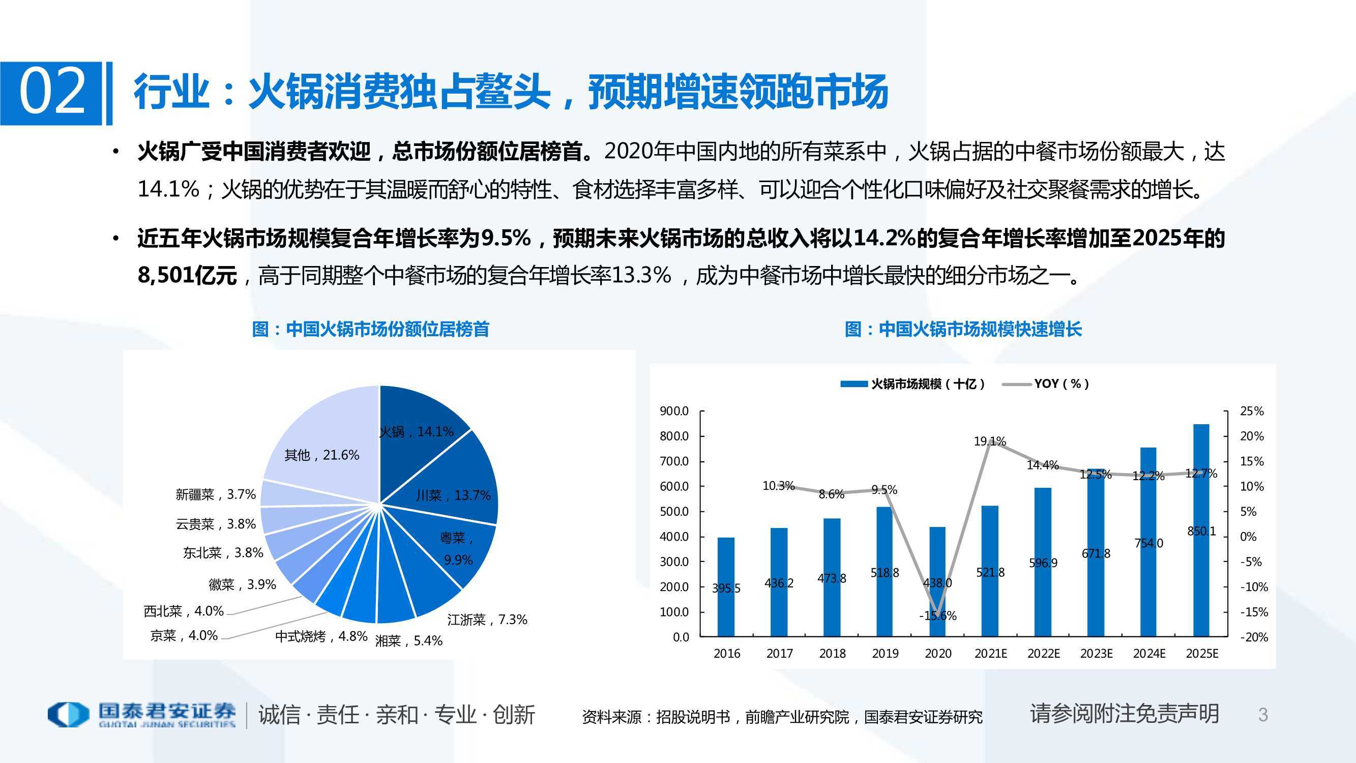 火锅行业研究:粤式火锅行业快速发展,捞王开始扩张