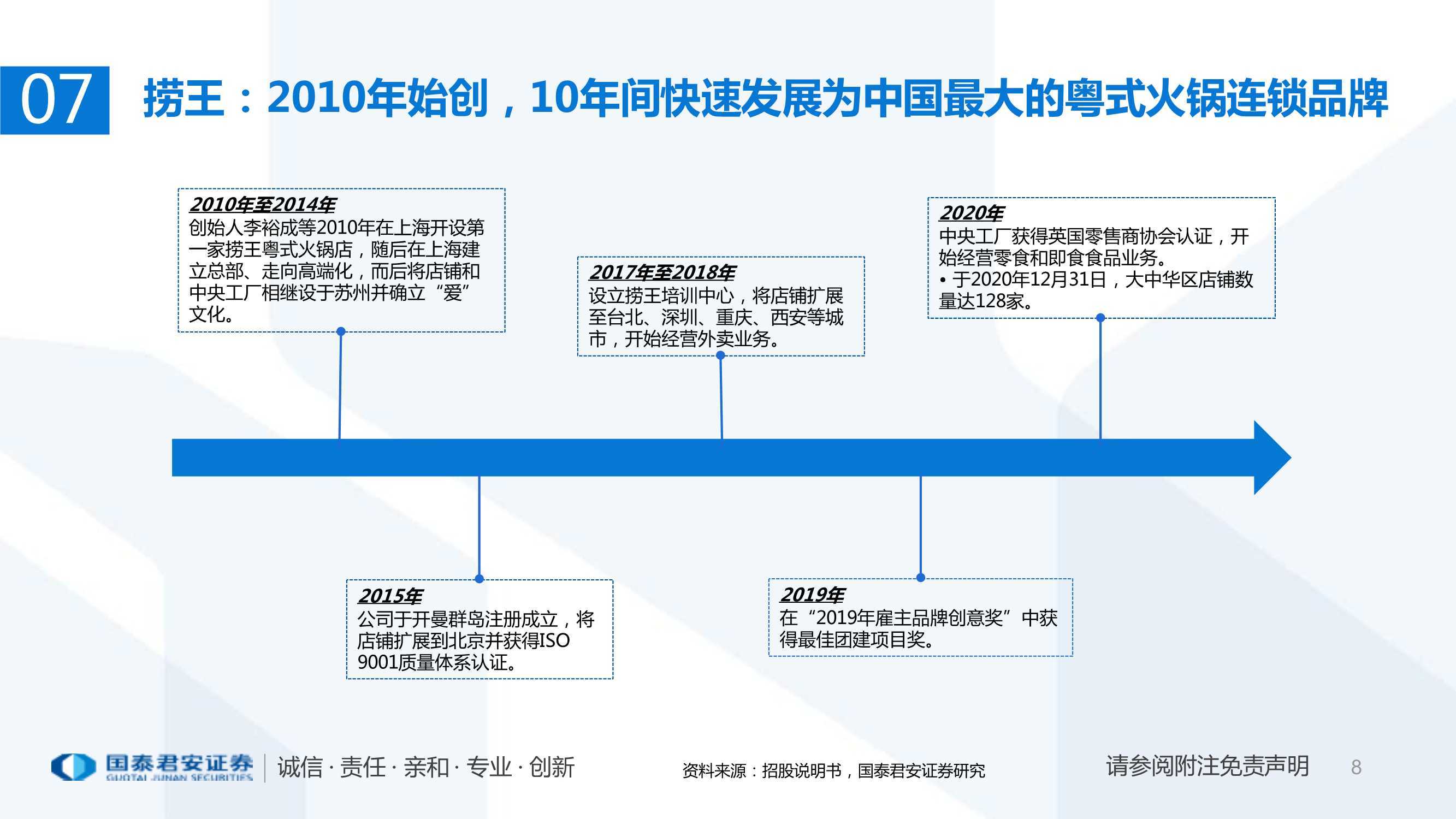 火锅行业研究:粤式火锅行业快速发展,捞王开始扩张