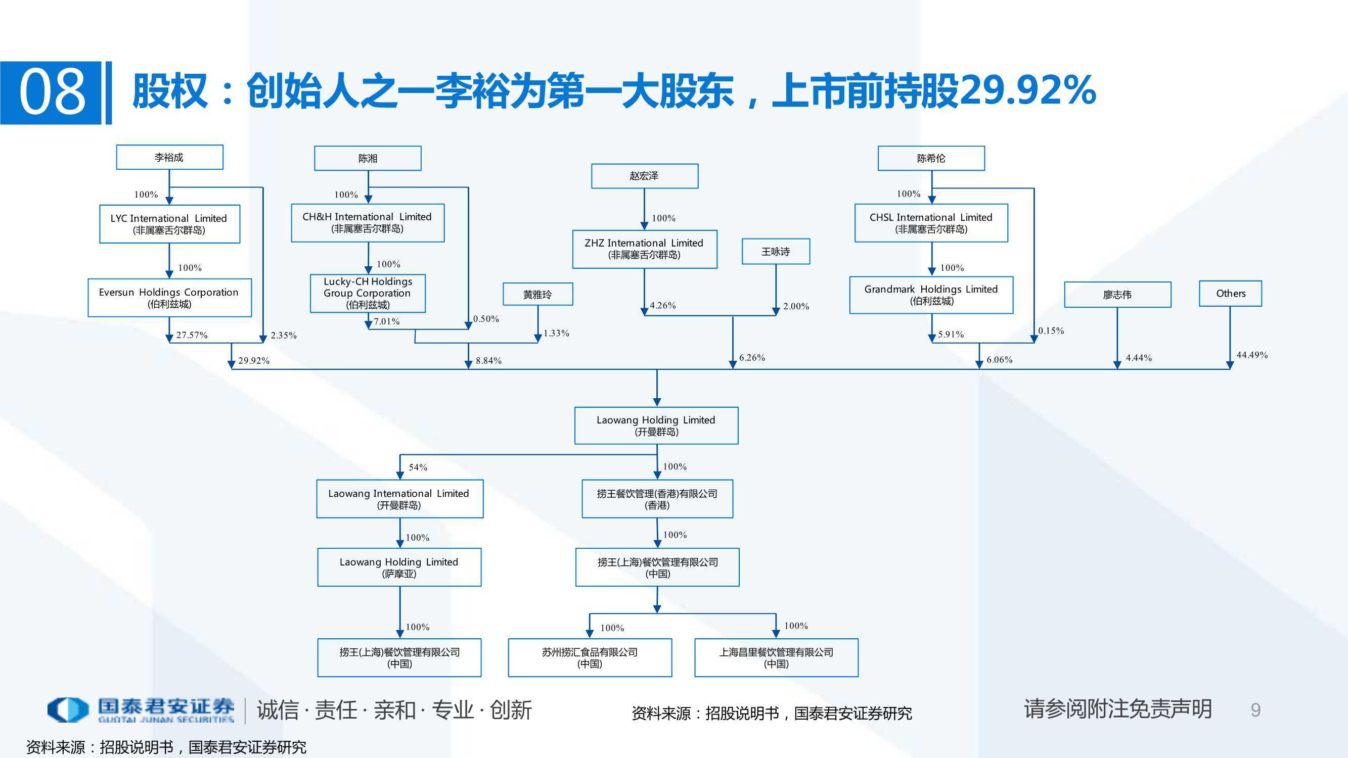 火锅行业研究:粤式火锅行业快速发展,捞王开始扩张