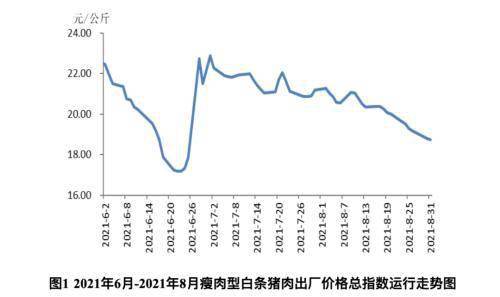 猪肉价格“跌跌不休”!龙头企业逆周期扩张