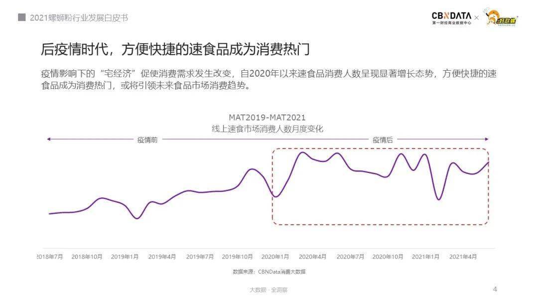 “正宗”、“柳州”螺蛳粉受捧，破解嗦粉族的消费新密码