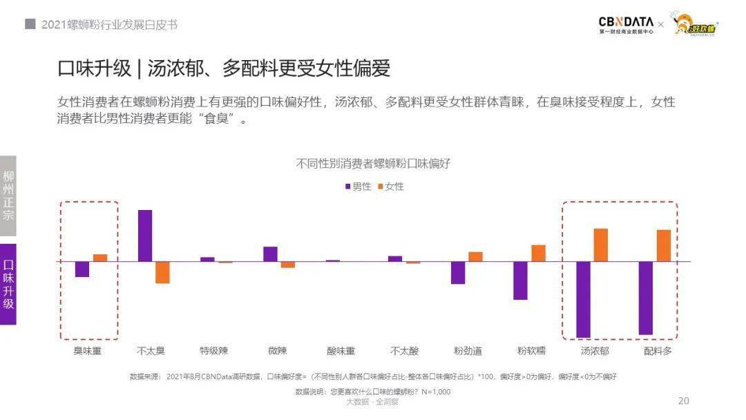 “正宗”、“柳州”螺蛳粉受捧，破解嗦粉族的消费新密码