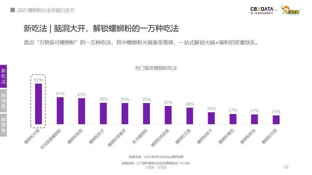 “正宗”、“柳州”螺蛳粉受捧，破解嗦粉族的消费新密码