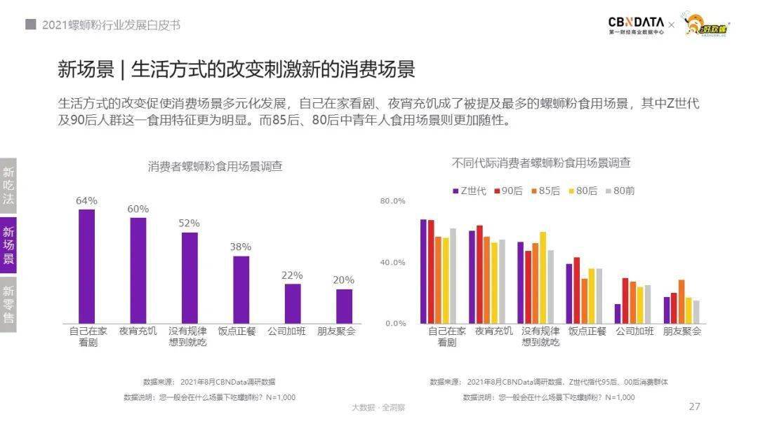 “正宗”、“柳州”螺蛳粉受捧，破解嗦粉族的消费新密码