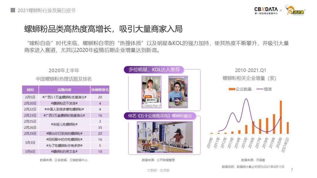 “正宗”、“柳州”螺蛳粉受捧，破解嗦粉族的消费新密码