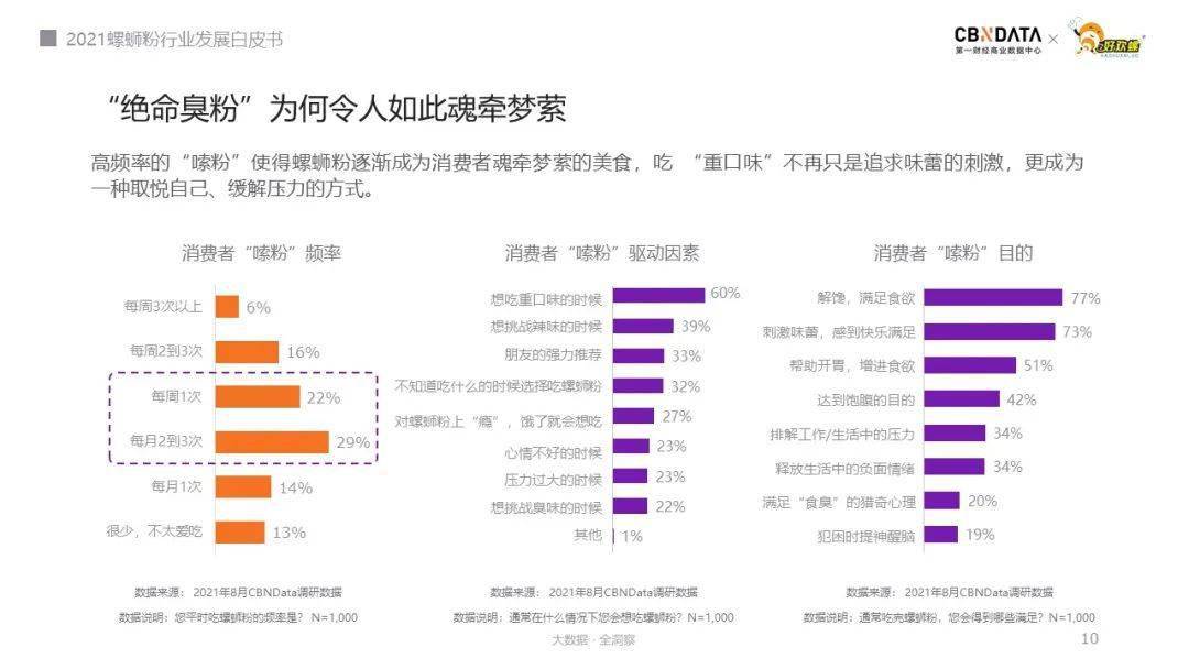 “正宗”、“柳州”螺蛳粉受捧，破解嗦粉族的消费新密码