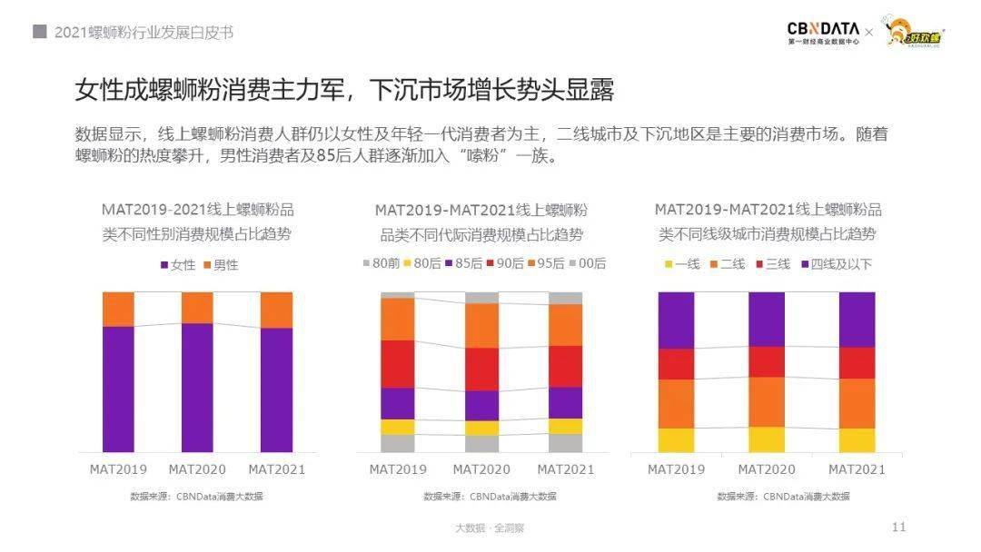 “正宗”、“柳州”螺蛳粉受捧，破解嗦粉族的消费新密码