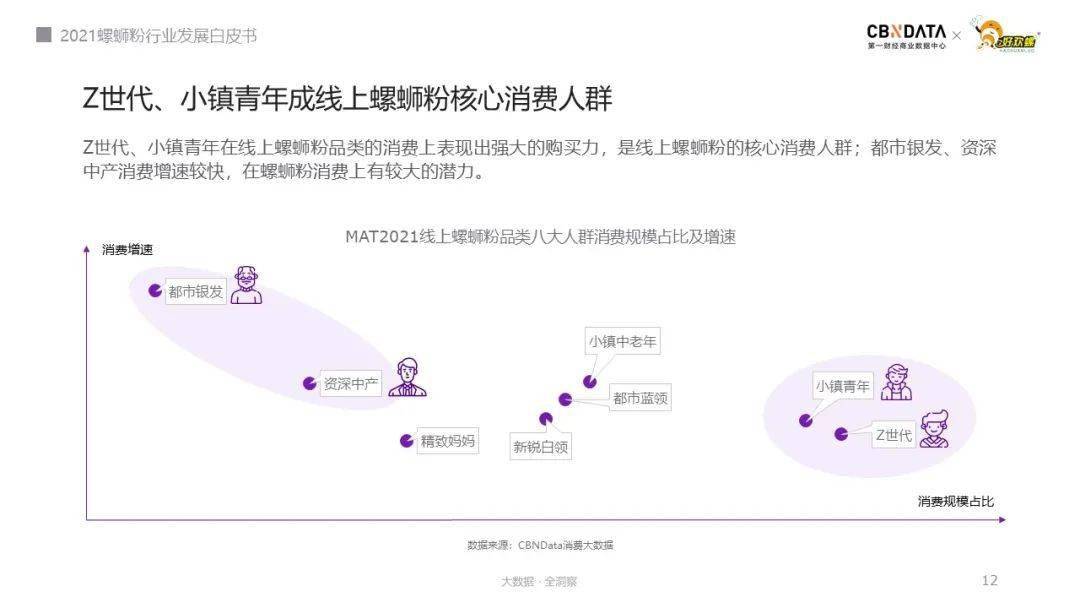 “正宗”、“柳州”螺蛳粉受捧，破解嗦粉族的消费新密码