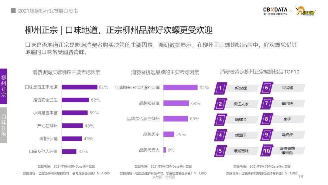 “正宗”、“柳州”螺蛳粉受捧，破解嗦粉族的消费新密码