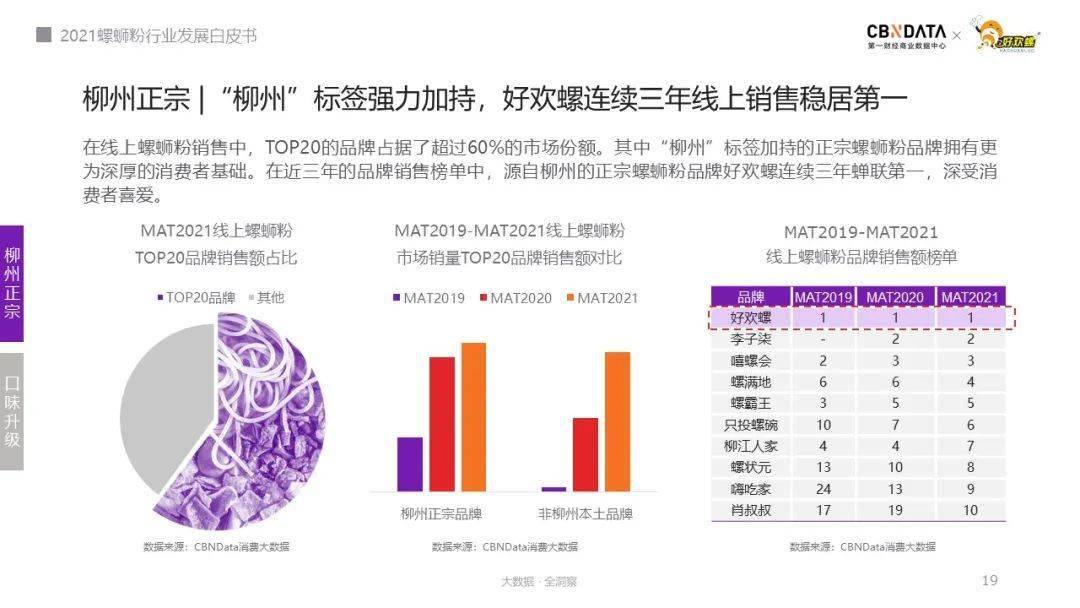 “正宗”、“柳州”螺蛳粉受捧，破解嗦粉族的消费新密码