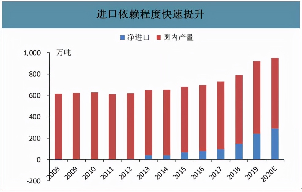 万亿牛肉市场，这款国产“小鲜肉”迅速风靡火锅界