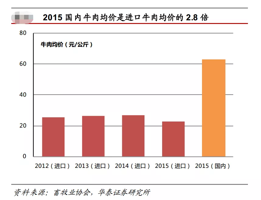 万亿牛肉市场，这款国产“小鲜肉”迅速风靡火锅界
