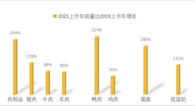 网友偏爱“地道中国味”：西北黄牛肉、宁夏滩羊肉…
