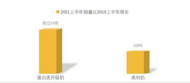 网友偏爱“地道中国味”：西北黄牛肉、宁夏滩羊肉…