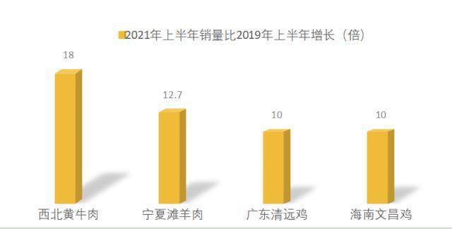 网友偏爱“地道中国味”：西北黄牛肉、宁夏滩羊肉…