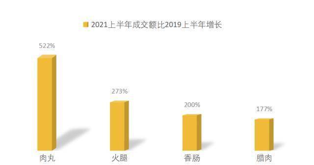 网友偏爱“地道中国味”：西北黄牛肉、宁夏滩羊肉…