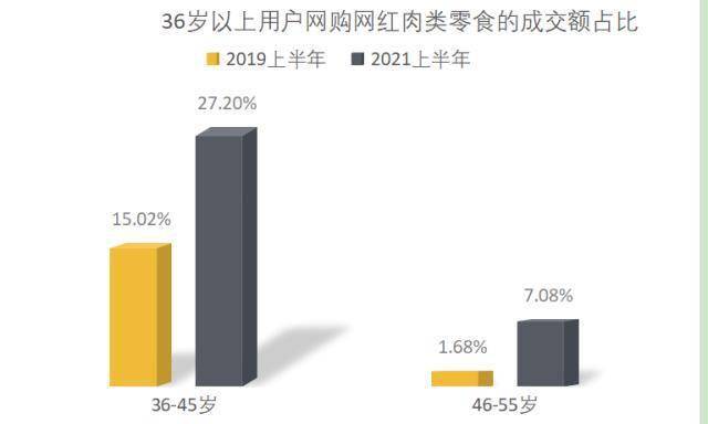 网友偏爱“地道中国味”：西北黄牛肉、宁夏滩羊肉…