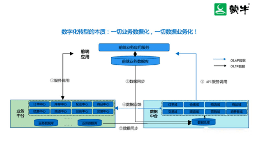 蒙牛CDO张决：数字化成为她眼里的“光”