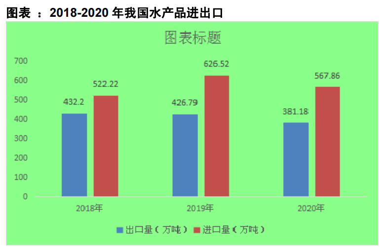 中国饭店协会发布《海鲜餐饮行业市场调研报告》