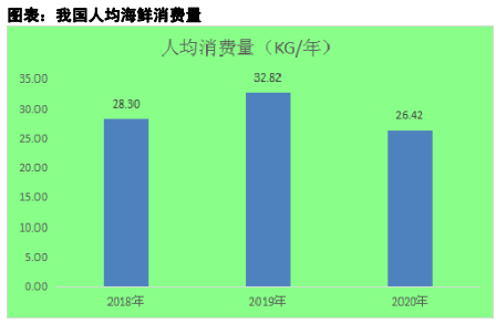 中国饭店协会发布《海鲜餐饮行业市场调研报告》