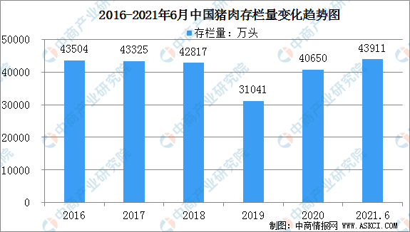 一上市猪企9月生猪销售数据发布,增加203%!