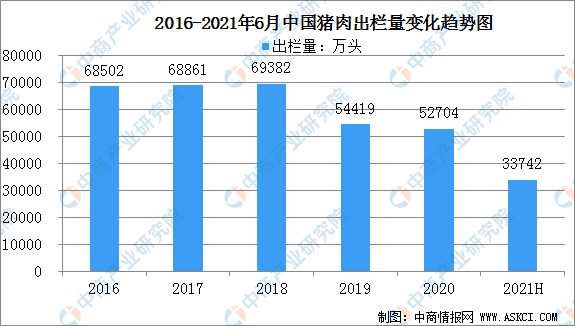一上市猪企9月生猪销售数据发布,增加203%!