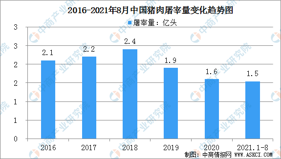 一上市猪企9月生猪销售数据发布,增加203%!
