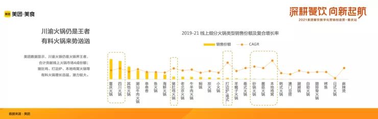 2021年中国火锅品类大数据报告发布!