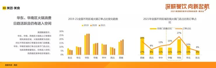 2021年中国火锅品类大数据报告发布!