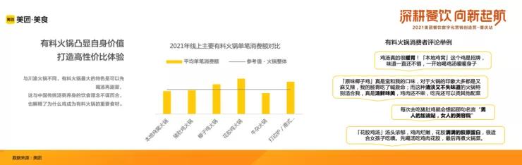 2021年中国火锅品类大数据报告发布!