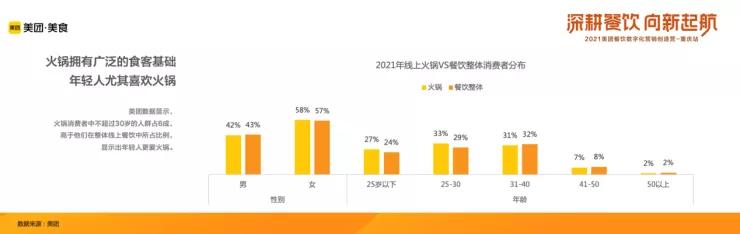 2021年中国火锅品类大数据报告发布!