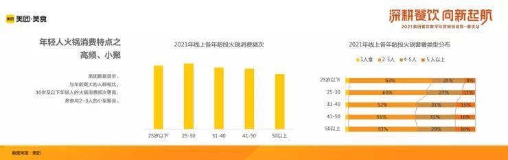 2021年中国火锅品类大数据报告发布!