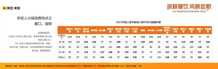 2021年中国火锅品类大数据报告发布!