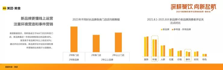 2021年中国火锅品类大数据报告发布!