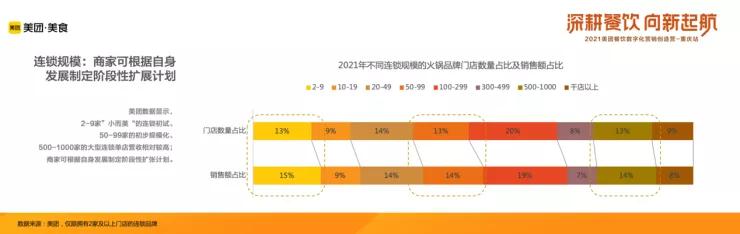 2021年中国火锅品类大数据报告发布!