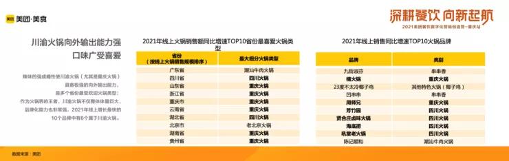 2021年中国火锅品类大数据报告发布!