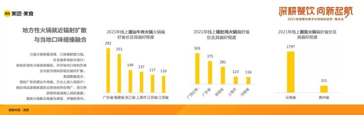 2021年中国火锅品类大数据报告发布!
