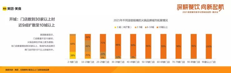 2021年中国火锅品类大数据报告发布!