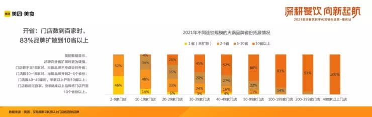 2021年中国火锅品类大数据报告发布!