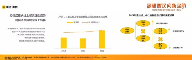 2021年中国火锅品类大数据报告发布!