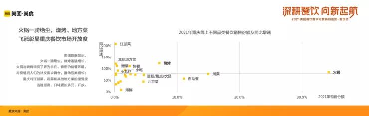 2021年中国火锅品类大数据报告发布!