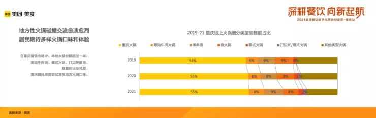 2021年中国火锅品类大数据报告发布!