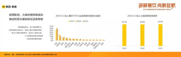 2021年中国火锅品类大数据报告发布!