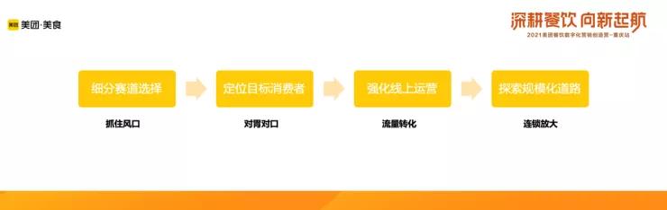 2021年中国火锅品类大数据报告发布!