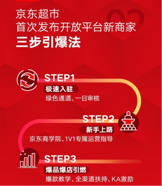 京东超市发布开放平台新商家扶持减免政策