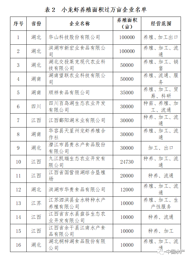 重磅!《小龙虾全产业链图谱(2021年版)》全文公布